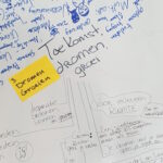 brainstorm voor songtekst ren door de poort